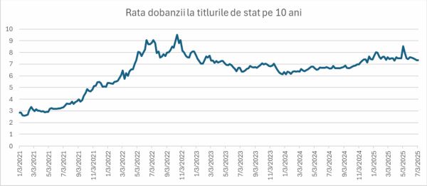 TradeVille: Riscuri la adresa economiei naţionale; provocare majoră - găsirea echilibrului între măsurile fiscale şi susţinerea creşterii